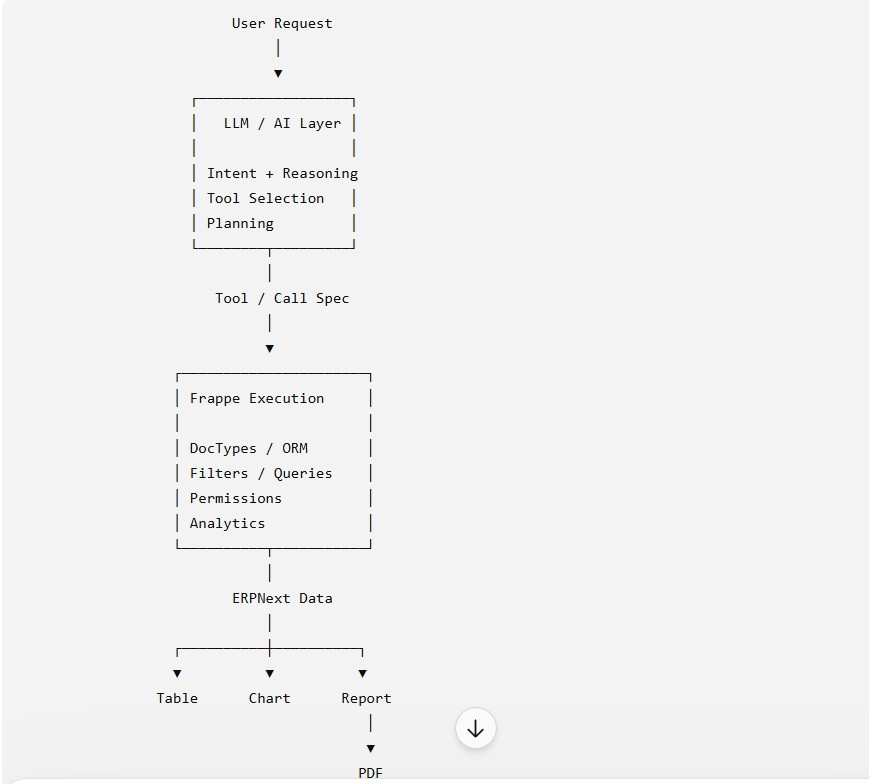 simplechart