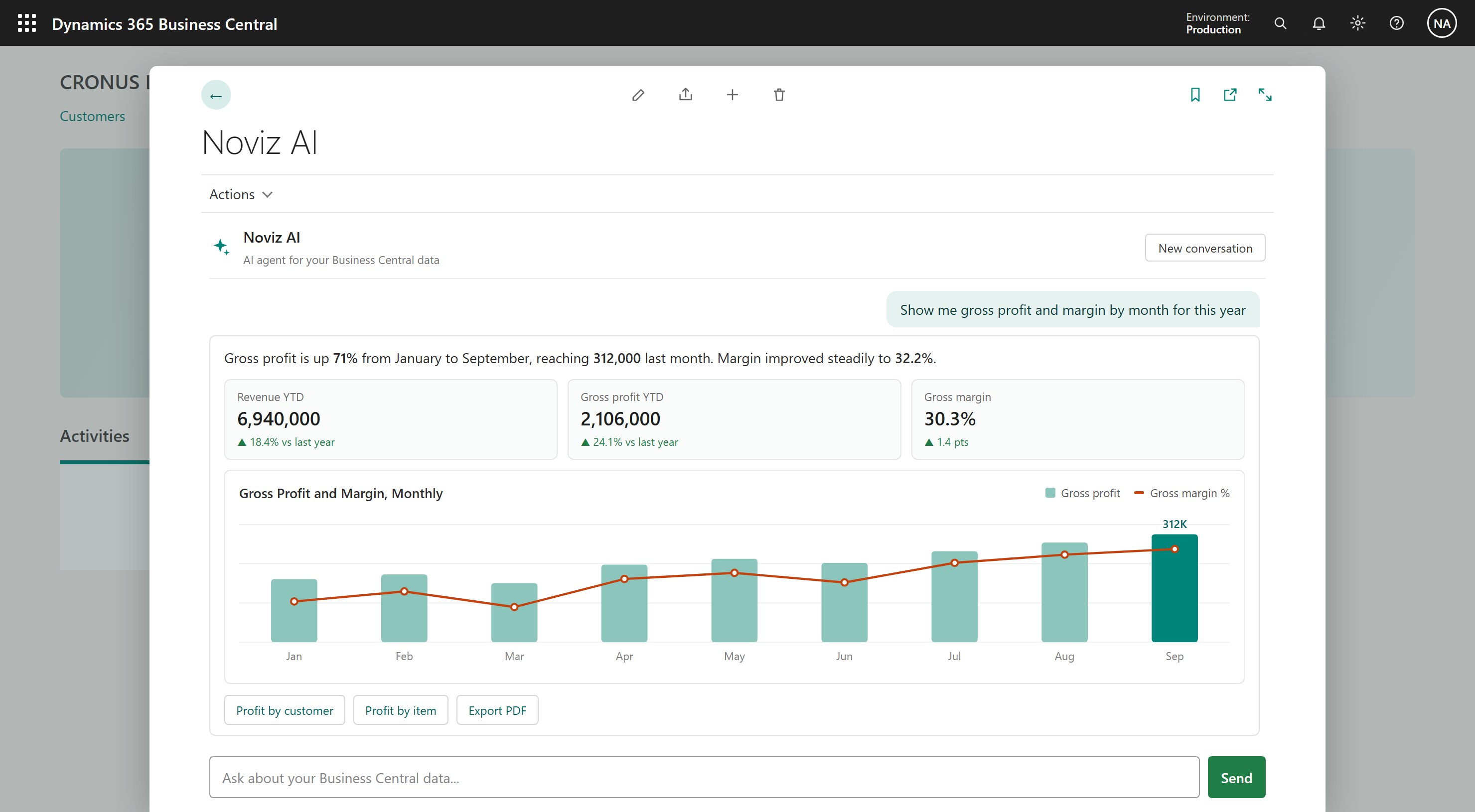 Noviz AI inside Microsoft Dynamics 365 Business Central, showing a monthly gross profit and margin analysis