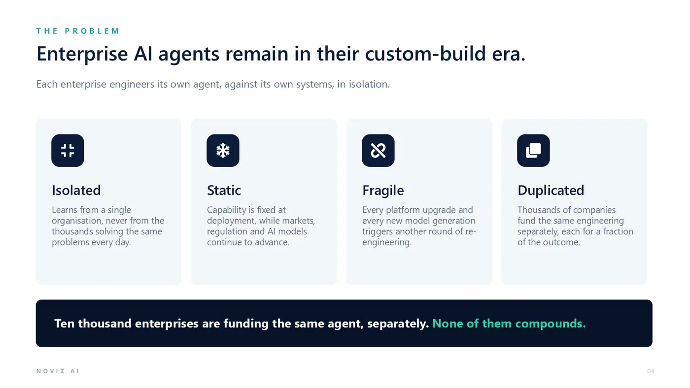 Enterprise AI agents remain in their custom-build era: isolated, static, fragile and duplicated.