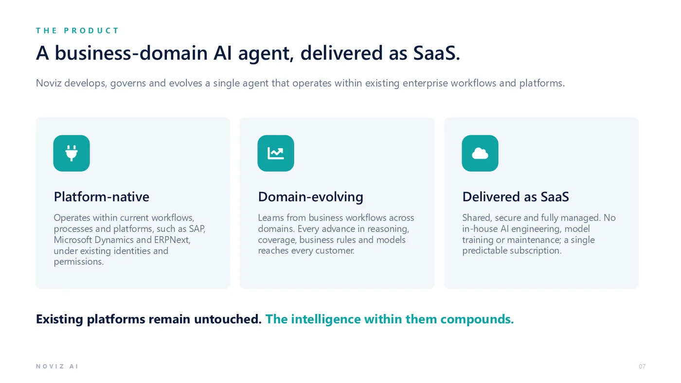 A business-domain AI agent, delivered as SaaS: platform-native, domain-evolving and delivered as SaaS.